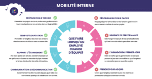 Read more about the article Mobilité interne : intégrez les employés qui changent d’équipe