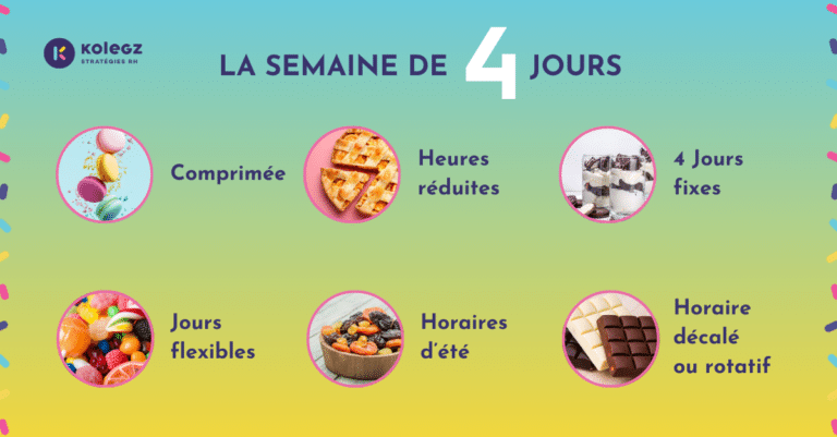 Read more about the article Semaine de 4 jours : modèles et conseils