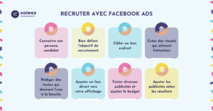 Read more about the article Comment recruter avec Facebook Ads
